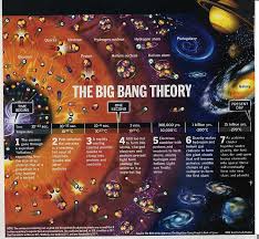 Big Bang