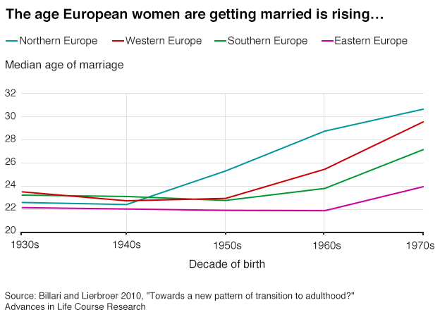 _86409518_waithood_marriage_624_v2
