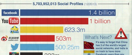 social-networks-full1_article-main-image