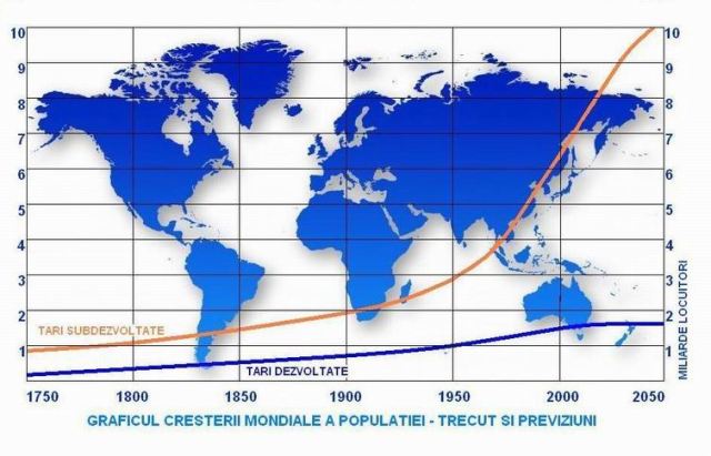 populatia-lumii1