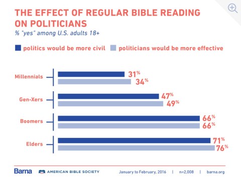 Barna_Infographics_Porn_05