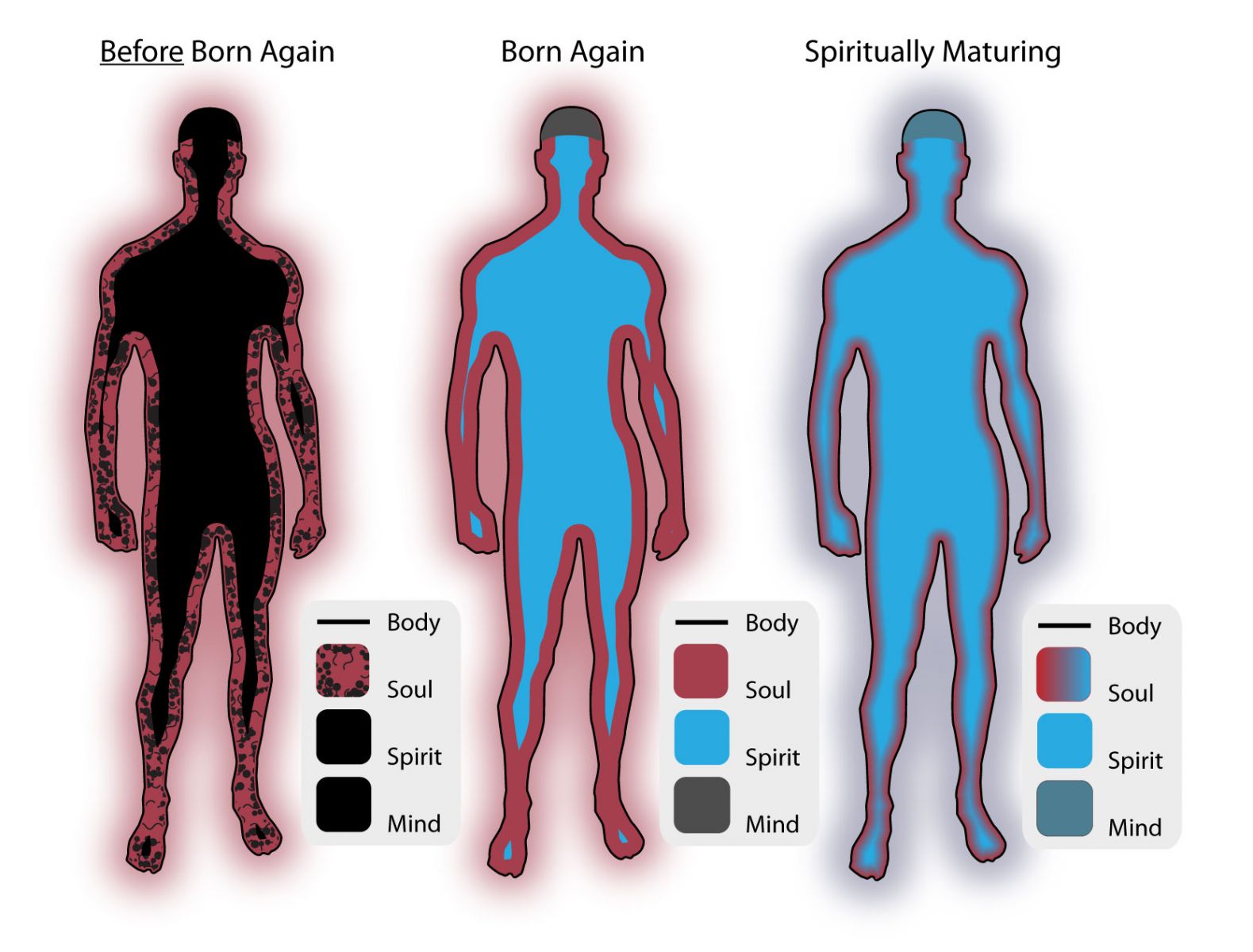 Spirit Soul Body 4 b4 aft, matng_0